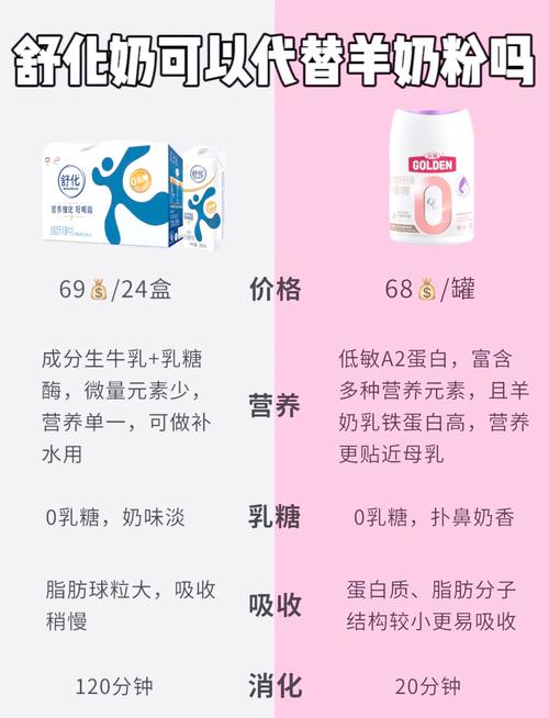  猫咪可以喝舒化奶吗，猫咪可以喝舒化奶吗豆瓣-第5张图片-后鲨宠物