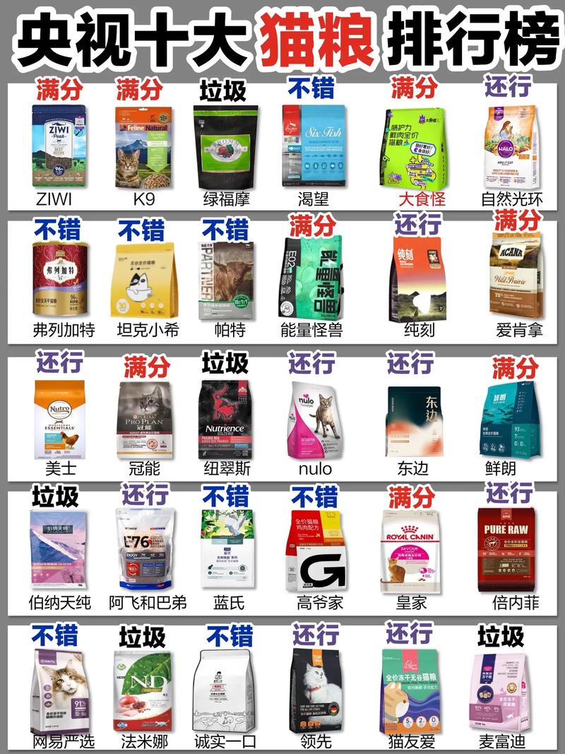 成猫猫粮什么牌子好,成猫吃哪种猫粮好-第5张图片-后鲨宠物 成猫猫粮什么牌子好,成猫吃哪种猫粮好-第5张图片-后鲨宠物