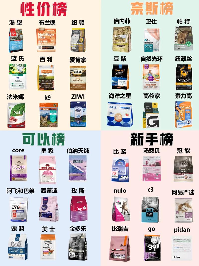 成猫猫粮什么牌子好,成猫吃哪种猫粮好-第6张图片-后鲨宠物 成猫猫粮什么牌子好,成猫吃哪种猫粮好-第6张图片-后鲨宠物