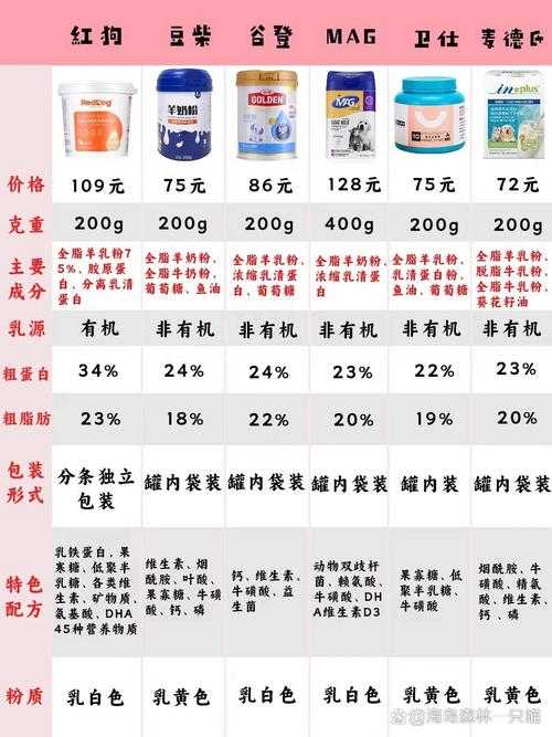 狗狗奶粉怎么冲,狗狗的奶粉是冲着喝还是加在狗粮里?-第2张图片-后鲨宠物 狗狗奶粉怎么冲,狗狗的奶粉是冲着喝还是加在狗粮里?-第2张图片-后鲨宠物