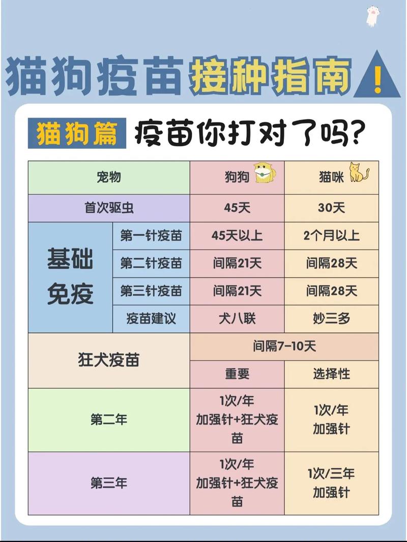 狗狗打血清有什么作用,狗狗打的血清是治啥的?-第5张图片-后鲨宠物 狗狗打血清有什么作用,狗狗打的血清是治啥的?-第5张图片-后鲨宠物