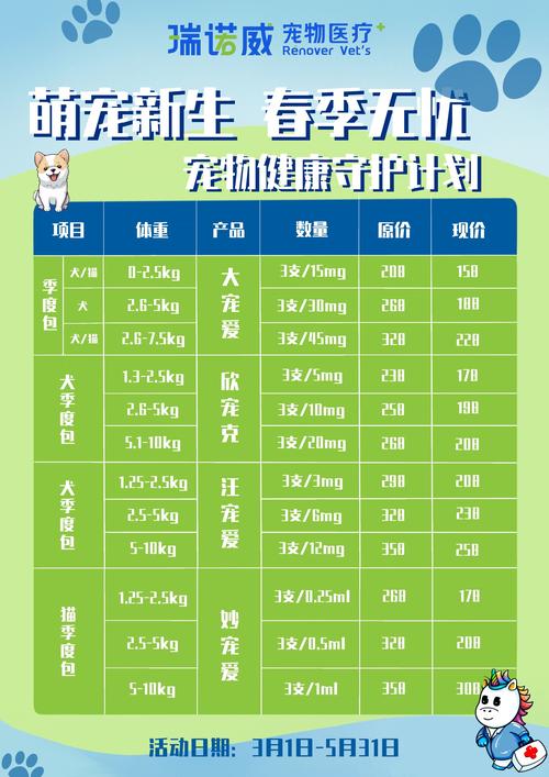  猫咪驱虫药多少钱，宠物猫驱虫药多少钱-第1张图片-后鲨宠物