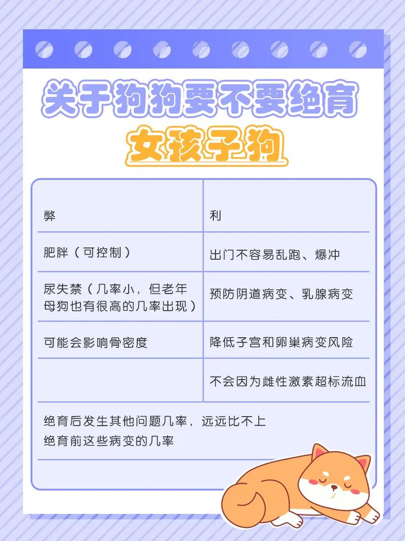 狗狗到底要不要绝育,狗狗必须绝育吗-第3张图片-后鲨宠物 狗狗到底要不要绝育,狗狗必须绝育吗-第3张图片-后鲨宠物