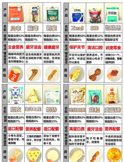 狗狗可以吃华夫饼吗,狗狗能吃华素片吗?-第1张图片-后鲨宠物 狗狗可以吃华夫饼吗,狗狗能吃华素片吗?-第1张图片-后鲨宠物