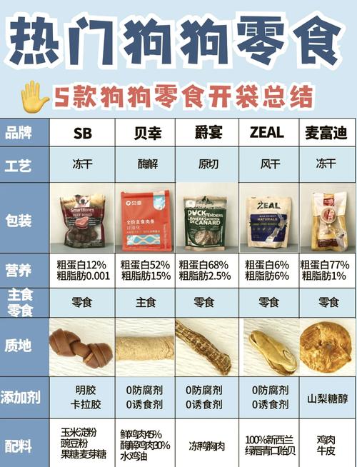 狗狗可以吃华夫饼吗,狗狗能吃华素片吗?-第3张图片-后鲨宠物 狗狗可以吃华夫饼吗,狗狗能吃华素片吗?-第3张图片-后鲨宠物