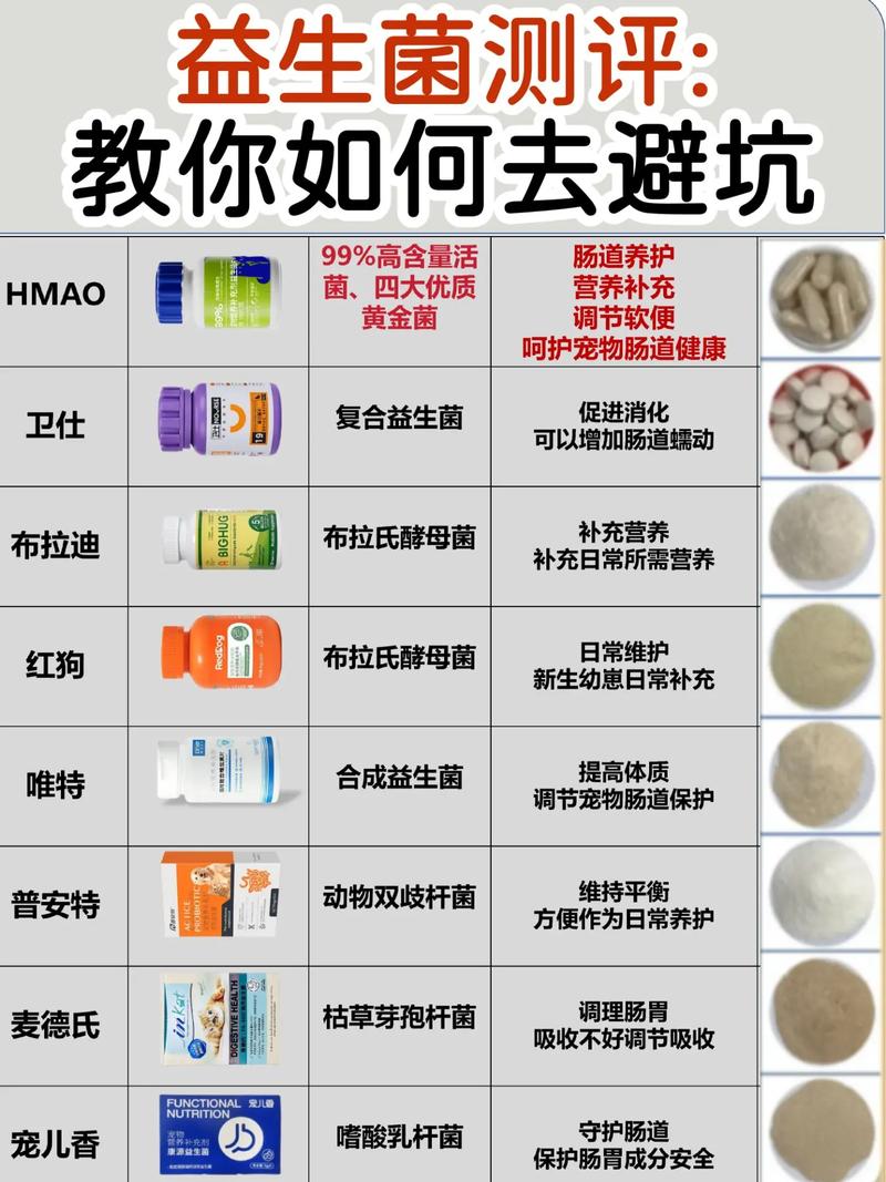 猫咪吃的益生菌_猫咪吃的益生菌怎么喂-第3张图片-后鲨宠物 猫咪吃的益生菌_猫咪吃的益生菌怎么喂-第3张图片-后鲨宠物