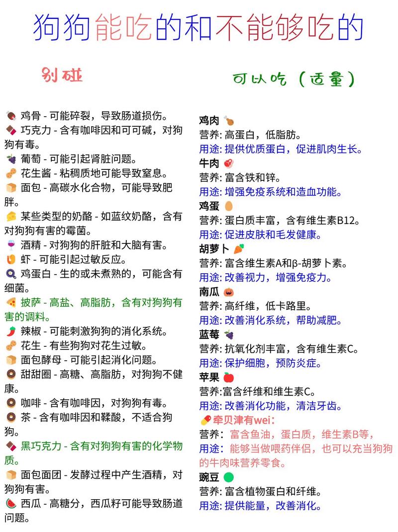 狗狗可以吃生鸡肉吗_狗狗可以吃生鸡肉吗会中毒吗-第2张图片-后鲨宠物