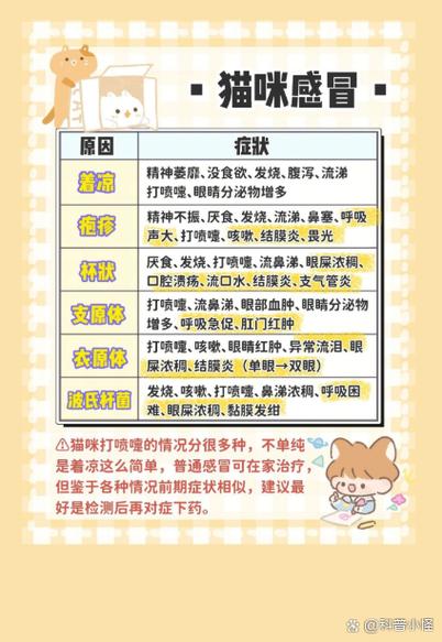 猫咪着凉有什么症状_猫咪着凉怎么办-第5张图片-后鲨宠物 猫咪着凉有什么症状_猫咪着凉怎么办-第5张图片-后鲨宠物