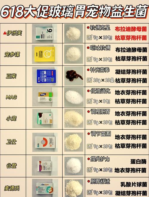  猫咪益生菌怎么喂，小猫可以吃人吃的益生菌吗-第4张图片-后鲨宠物