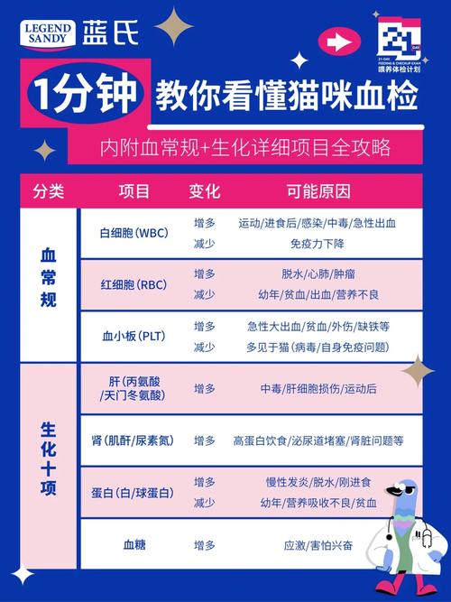 猫咪生化检查是什么_猫咪生化全套检查项目-第4张图片-后鲨宠物 猫咪生化检查是什么_猫咪生化全套检查项目-第4张图片-后鲨宠物