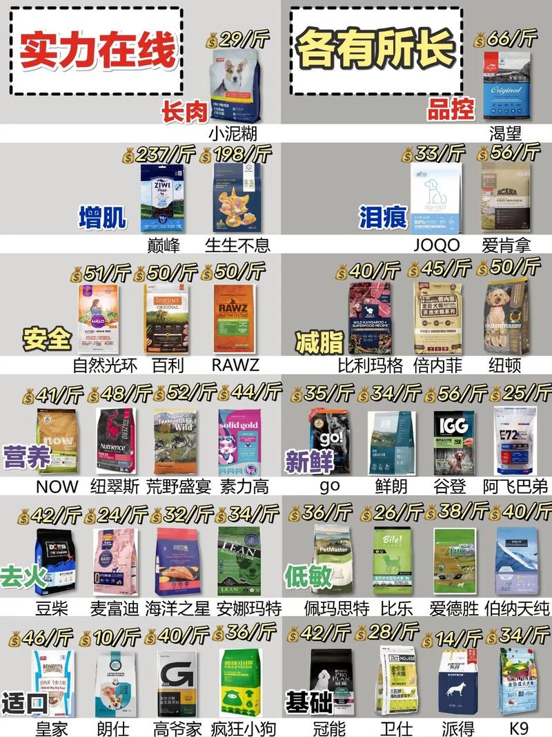 泰迪狗狗吃什么狗粮好_泰迪狗吃啥狗粮比较好-第3张图片-后鲨宠物 泰迪狗狗吃什么狗粮好_泰迪狗吃啥狗粮比较好-第3张图片-后鲨宠物