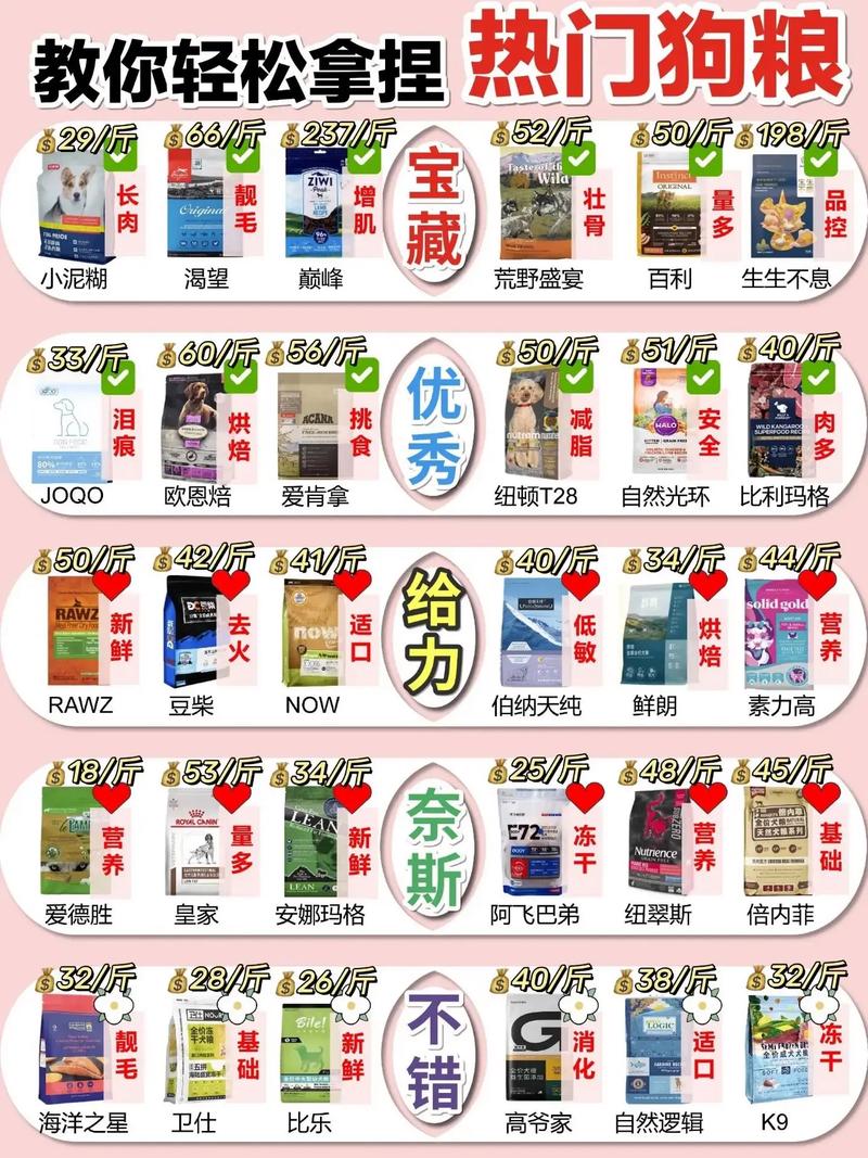 泰迪狗狗吃什么狗粮好_泰迪狗吃啥狗粮比较好-第4张图片-后鲨宠物 泰迪狗狗吃什么狗粮好_泰迪狗吃啥狗粮比较好-第4张图片-后鲨宠物