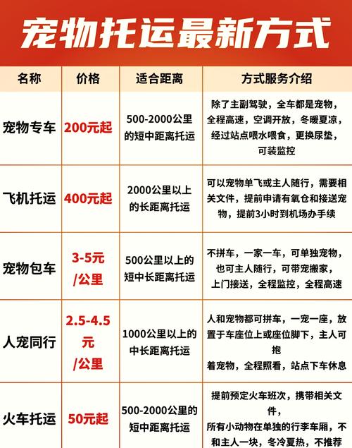狗狗可以邮寄吗,小狗可以邮寄吗?-第6张图片-后鲨宠物 狗狗可以邮寄吗,小狗可以邮寄吗?-第6张图片-后鲨宠物