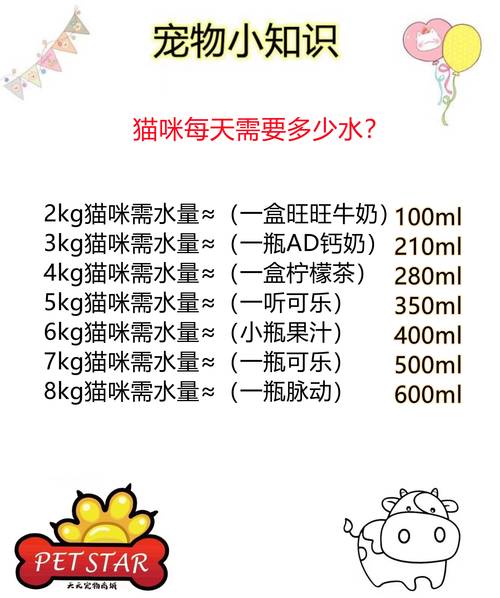 猫咪每天要喝多少水_猫每天要喝多少毫升的水-第4张图片-后鲨宠物 猫咪每天要喝多少水_猫每天要喝多少毫升的水-第4张图片-后鲨宠物