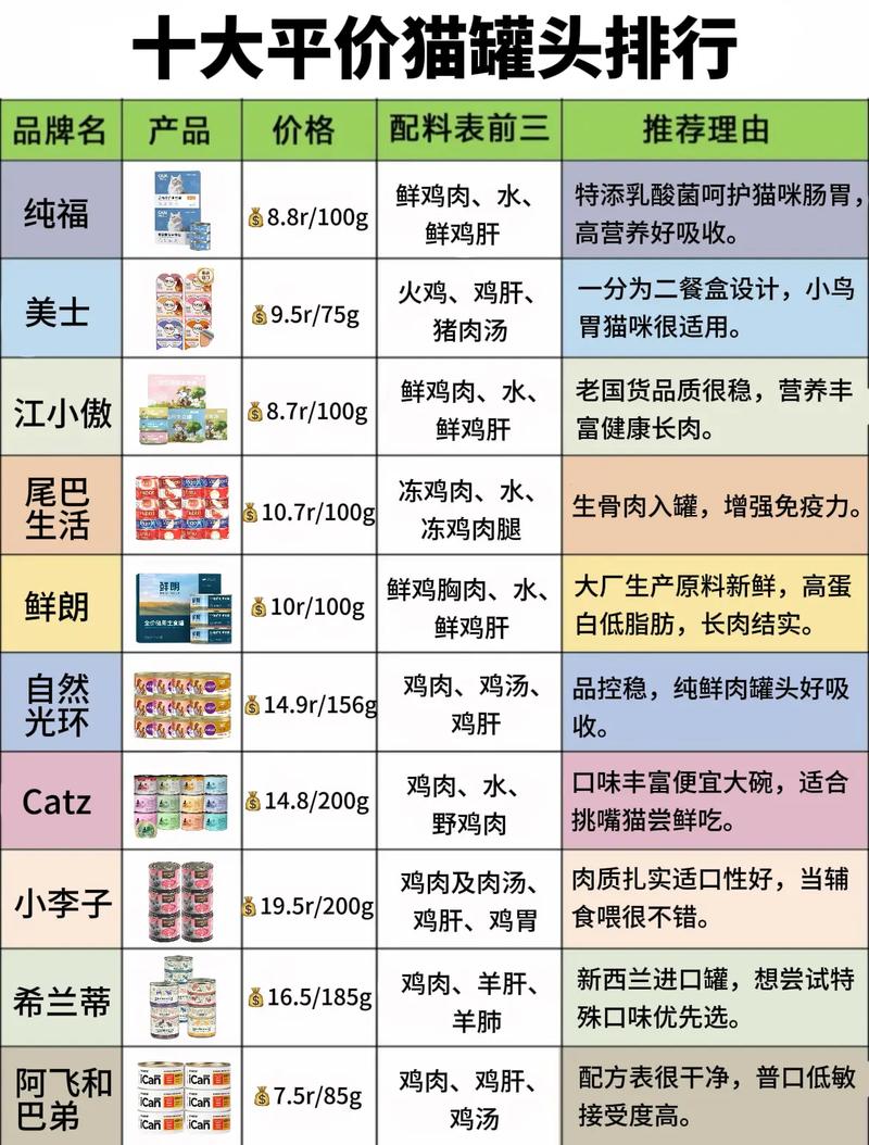 猫咪罐头哪个牌子好_猫咪罐头品牌-第3张图片-后鲨宠物