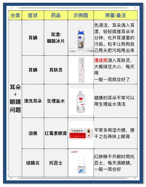 狗狗打抗生素的危害性,狗狗打完抗生素后就死了?-第4张图片-后鲨宠物 狗狗打抗生素的危害性,狗狗打完抗生素后就死了?-第4张图片-后鲨宠物