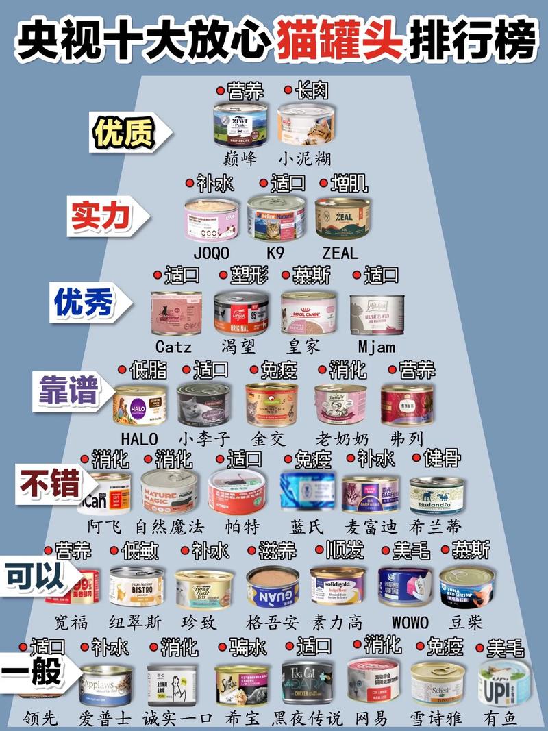 猫咪吃什么罐头好,猫咪适合吃什么罐头?-第1张图片-后鲨宠物 猫咪吃什么罐头好,猫咪适合吃什么罐头?-第1张图片-后鲨宠物