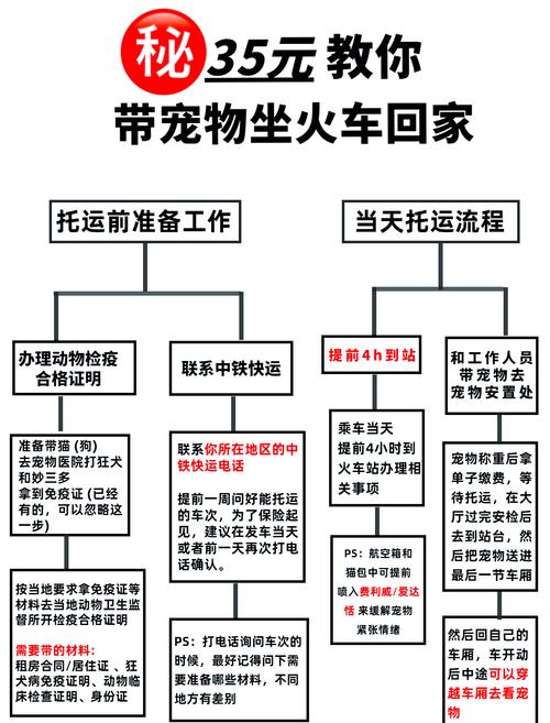 狗狗可以火车托运吗,狗狗可以火车托运不?-第1张图片-后鲨宠物 狗狗可以火车托运吗,狗狗可以火车托运不?-第1张图片-后鲨宠物