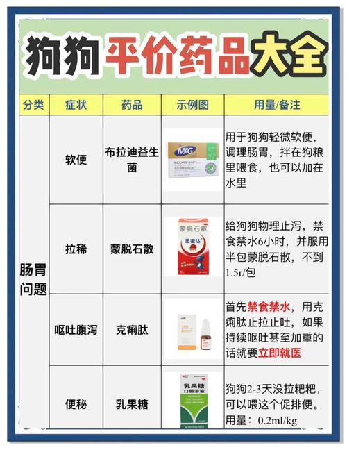 狗狗常用药有哪些_狗常用药品和用量-第5张图片-后鲨宠物 狗狗常用药有哪些_狗常用药品和用量-第5张图片-后鲨宠物