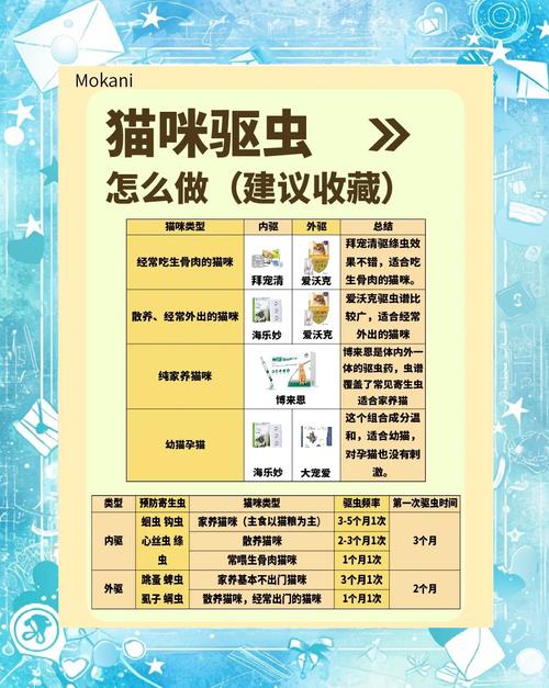 猫咪多大可以吃驱虫药,猫多大可以吃体内驱虫药?-第4张图片-后鲨宠物 猫咪多大可以吃驱虫药,猫多大可以吃体内驱虫药?-第4张图片-后鲨宠物