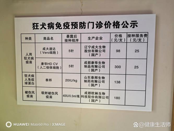 狗狗狂犬疫苗多少钱，狗狗狂犬疫苗多少钱一支？-第4张图片-后鲨宠物
