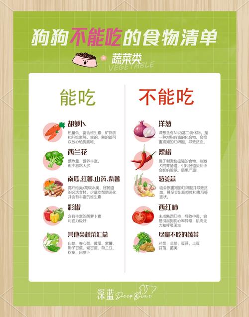 狗狗不能吃的蔬菜_狗狗不能吃的蔬菜种类-第2张图片-后鲨宠物 狗狗不能吃的蔬菜_狗狗不能吃的蔬菜种类-第2张图片-后鲨宠物
