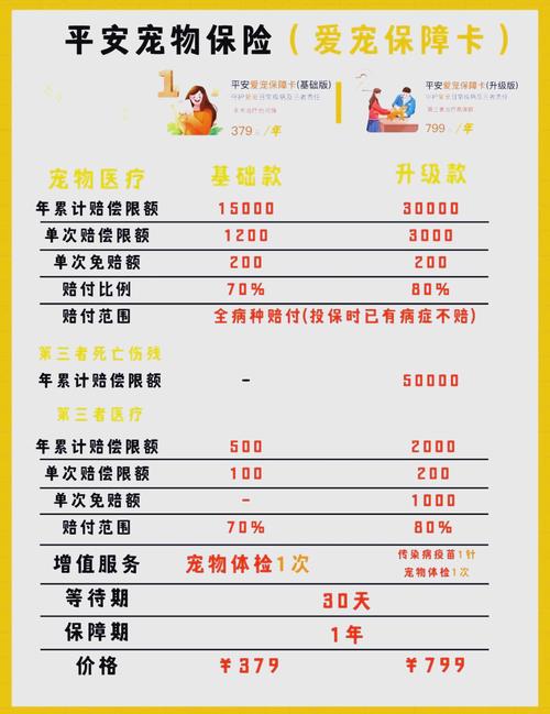 狗狗保险多少钱啊,狗狗的保险有哪几个险种?-第1张图片-后鲨宠物 狗狗保险多少钱啊,狗狗的保险有哪几个险种?-第1张图片-后鲨宠物