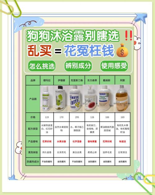 狗狗沐浴露什么牌子好,狗狗沐浴露排名前十?-第2张图片-后鲨宠物 狗狗沐浴露什么牌子好,狗狗沐浴露排名前十?-第2张图片-后鲨宠物