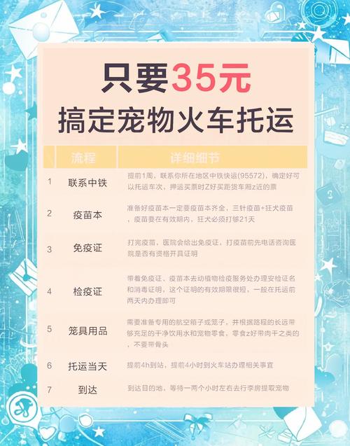 狗狗高铁怎么托运,狗狗高铁托运费用表-第2张图片-后鲨宠物 狗狗高铁怎么托运,狗狗高铁托运费用表-第2张图片-后鲨宠物