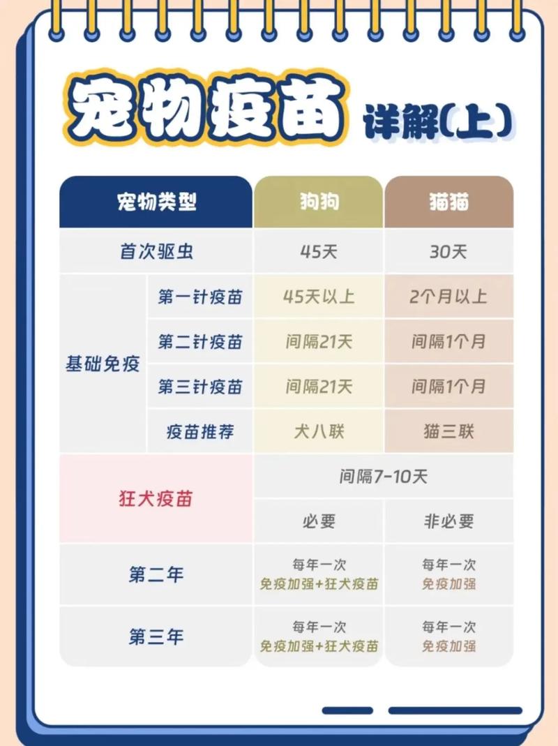 狗狗多大可以打疫苗,狗狗多大可以打疫苗洗澡?-第5张图片-后鲨宠物 狗狗多大可以打疫苗,狗狗多大可以打疫苗洗澡?-第5张图片-后鲨宠物