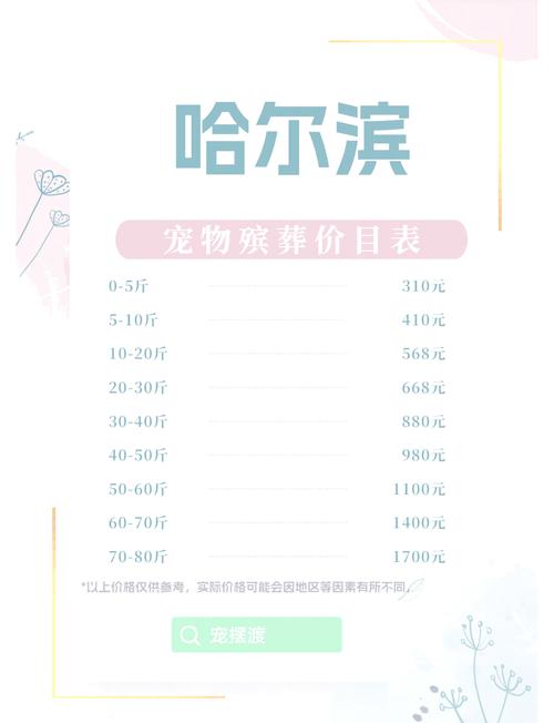 给狗狗打针多少钱，给狗狗打针要多少钱？-第4张图片-后鲨宠物