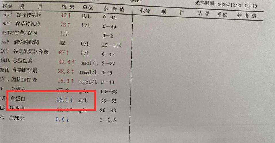 狗狗crp高会自己降吗,狗狗crp100多怎么治疗?-第6张图片-后鲨宠物 狗狗crp高会自己降吗,狗狗crp100多怎么治疗?-第6张图片-后鲨宠物
