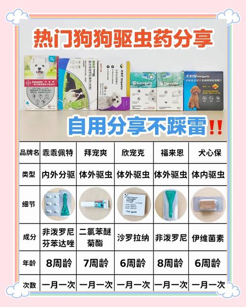 小狗狗驱虫药哪种好,小狗驱虫用什么?-第5张图片-后鲨宠物 小狗狗驱虫药哪种好,小狗驱虫用什么?-第5张图片-后鲨宠物
