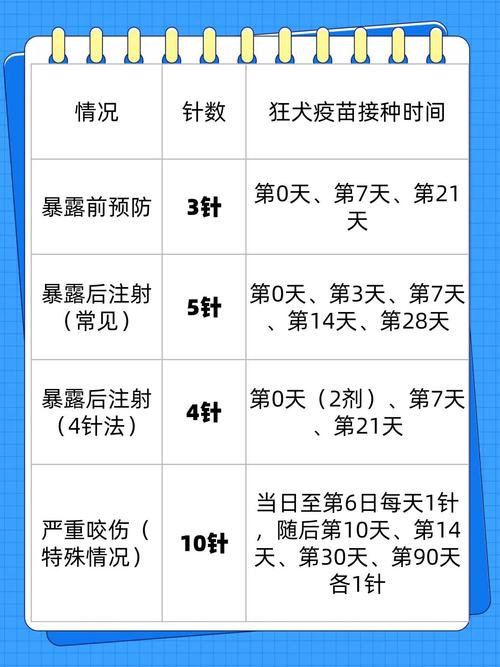 狗狗狂犬疫苗多久打一次,狗狗狂犬疫苗多久打一次比较好-第1张图片-后鲨宠物 狗狗狂犬疫苗多久打一次,狗狗狂犬疫苗多久打一次比较好-第1张图片-后鲨宠物