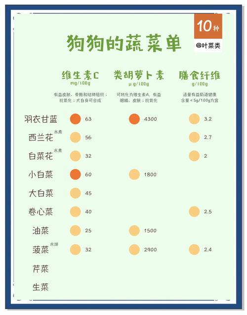 对狗狗好的蔬菜,适合狗狗吃的蔬菜?-第3张图片-后鲨宠物 对狗狗好的蔬菜,适合狗狗吃的蔬菜?-第3张图片-后鲨宠物