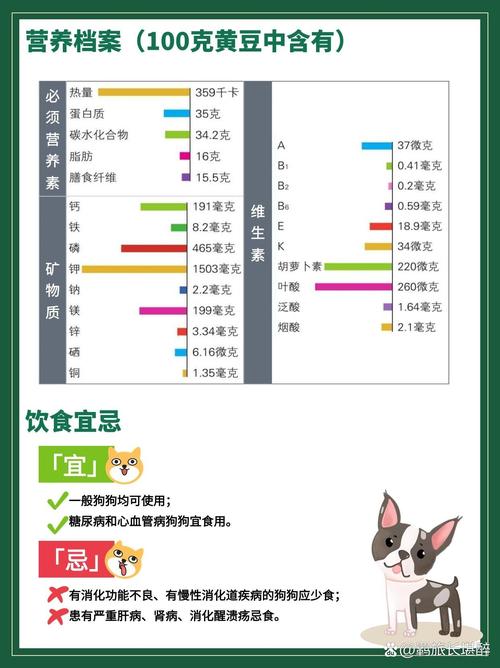 狗狗可以吃大豆吗,狗狗能吃大豆腐么-第3张图片-后鲨宠物 狗狗可以吃大豆吗,狗狗能吃大豆腐么-第3张图片-后鲨宠物