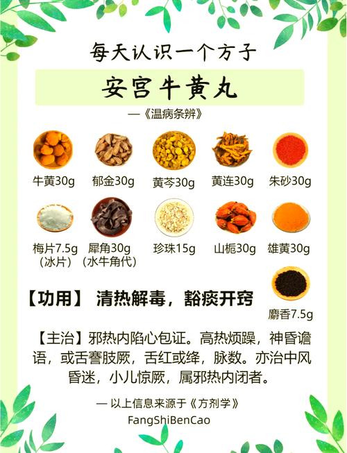 安宫牛黄丸狗狗能吃吗,安宫牛黄丸狗狗能吃吗有毒吗?-第3张图片-后鲨宠物 安宫牛黄丸狗狗能吃吗,安宫牛黄丸狗狗能吃吗有毒吗?-第3张图片-后鲨宠物