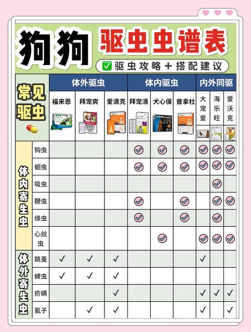 狗狗吃驱虫药拉稀几天_狗狗吃驱虫药后拉稀正常吗-第4张图片-后鲨宠物 狗狗吃驱虫药拉稀几天_狗狗吃驱虫药后拉稀正常吗-第4张图片-后鲨宠物