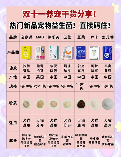 狗狗吃什么益生菌_狗狗吃什么益生菌产品-第4张图片-后鲨宠物 狗狗吃什么益生菌_狗狗吃什么益生菌产品-第4张图片-后鲨宠物