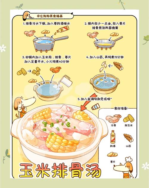 狗狗可以喝排骨汤吗,狗能喝排骨汤吗,会不会太油?-第5张图片-后鲨宠物 狗狗可以喝排骨汤吗,狗能喝排骨汤吗,会不会太油?-第5张图片-后鲨宠物