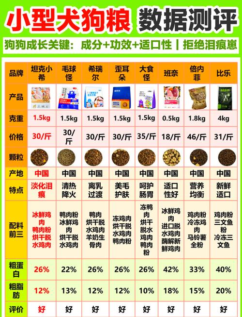 狗狗几个月可以吃狗粮,狗狗几个月可以开始吃成犬粮-第6张图片-后鲨宠物 狗狗几个月可以吃狗粮,狗狗几个月可以开始吃成犬粮-第6张图片-后鲨宠物