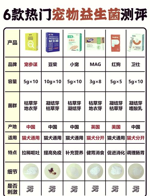狗狗的益生菌怎么吃_狗狗益生菌片怎么吃-第6张图片-后鲨宠物 狗狗的益生菌怎么吃_狗狗益生菌片怎么吃-第6张图片-后鲨宠物