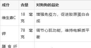 狗狗可以吃冬瓜吗,狗能吃冬瓜不-第5张图片-后鲨宠物 狗狗可以吃冬瓜吗,狗能吃冬瓜不-第5张图片-后鲨宠物
