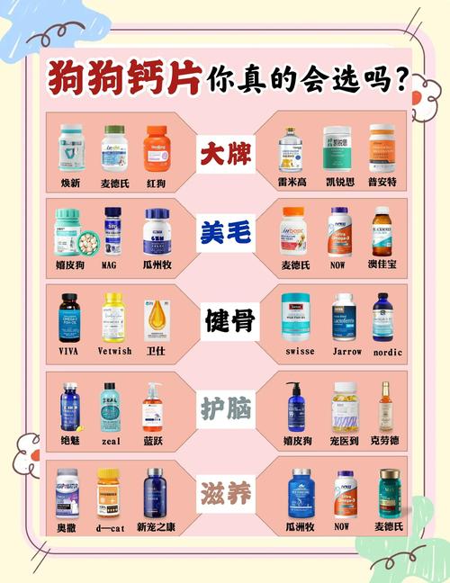 狗狗钙片怎么吃_狗狗钙片吃过量怎么办-第4张图片-后鲨宠物 狗狗钙片怎么吃_狗狗钙片吃过量怎么办-第4张图片-后鲨宠物