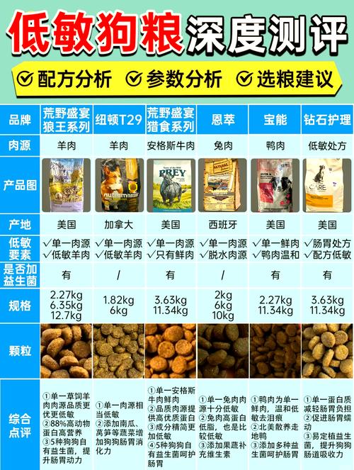 肠胃不好的狗狗吃什么狗粮_肠胃不好的小狗吃啥-第1张图片-后鲨宠物 肠胃不好的狗狗吃什么狗粮_肠胃不好的小狗吃啥-第1张图片-后鲨宠物