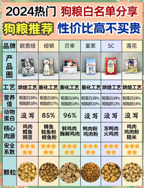 肠胃不好的狗狗吃什么狗粮_肠胃不好的小狗吃啥-第2张图片-后鲨宠物 肠胃不好的狗狗吃什么狗粮_肠胃不好的小狗吃啥-第2张图片-后鲨宠物
