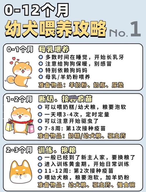 狗狗能吃婴儿奶粉吗，狗狗能吃婴儿奶粉吗一天几次？-第4张图片-后鲨宠物