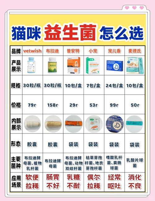 益生菌猫咪哪个牌子好，益生菌猫咪哪个牌子好一点？-第5张图片-后鲨宠物