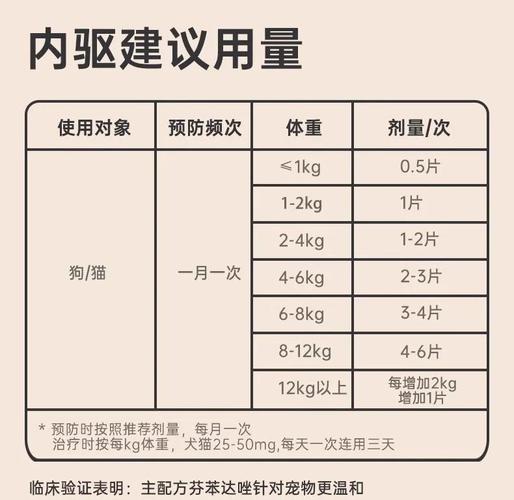 猫咪驱虫药吃多少_猫咪驱虫药吃多少毫升-第5张图片-后鲨宠物 猫咪驱虫药吃多少_猫咪驱虫药吃多少毫升-第5张图片-后鲨宠物