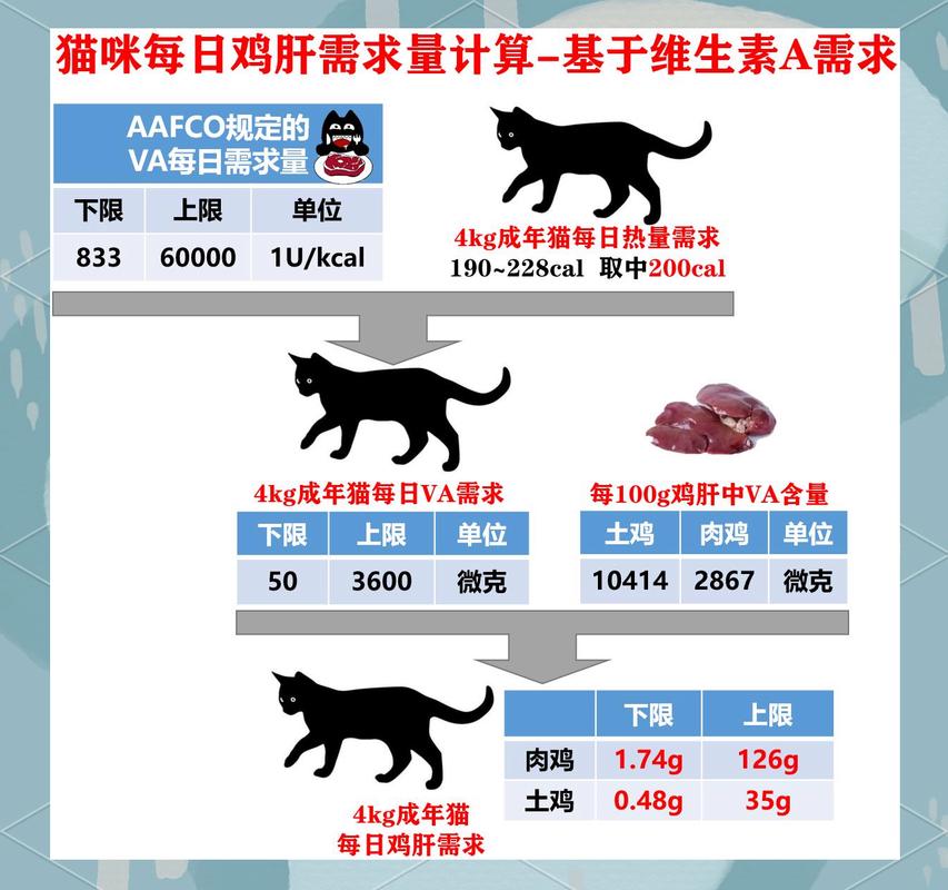 猫咪能吃鸡肝吗,猫咪能吃鸡肝吗煮熟的?-第2张图片-后鲨宠物 猫咪能吃鸡肝吗,猫咪能吃鸡肝吗煮熟的?-第2张图片-后鲨宠物